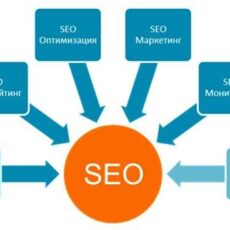 Что такое SEO?