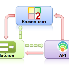 Заготовка собственного компонента фильтра в Битрикс