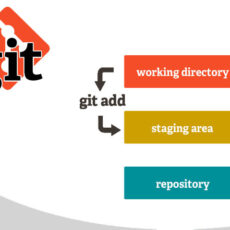 Подключение Git к Битрикс проекту на CentOS
