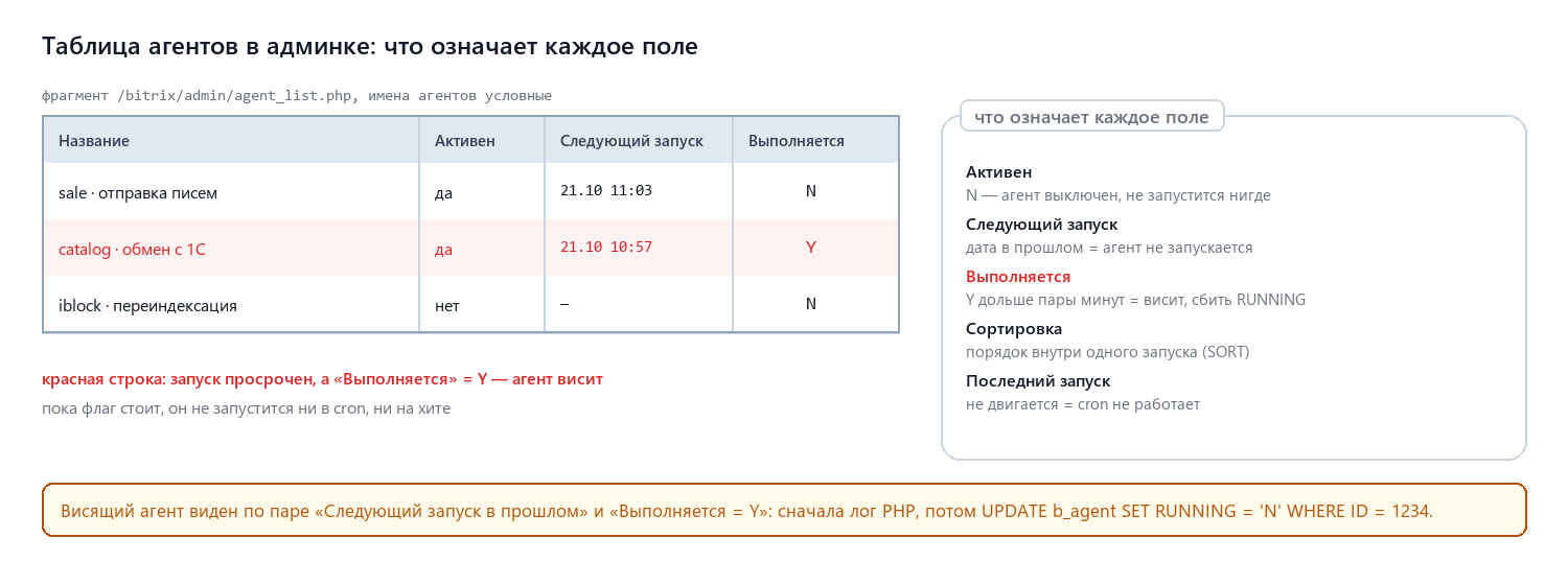 Таблица агентов в админке: что означает каждое поле