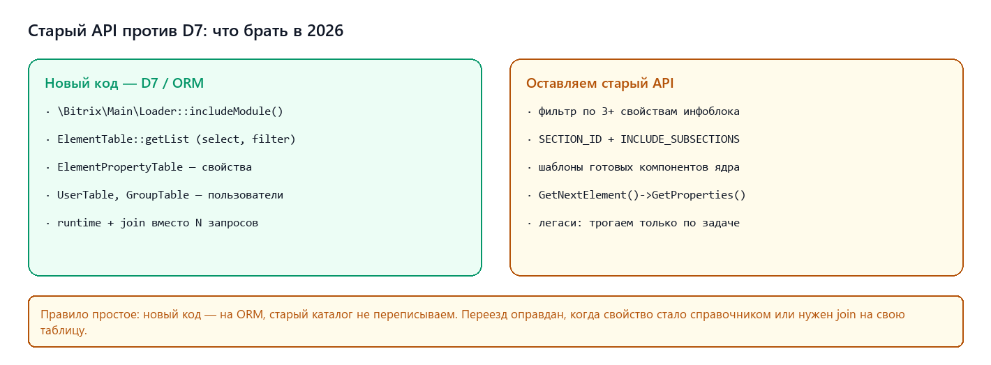 Старый API против D7
