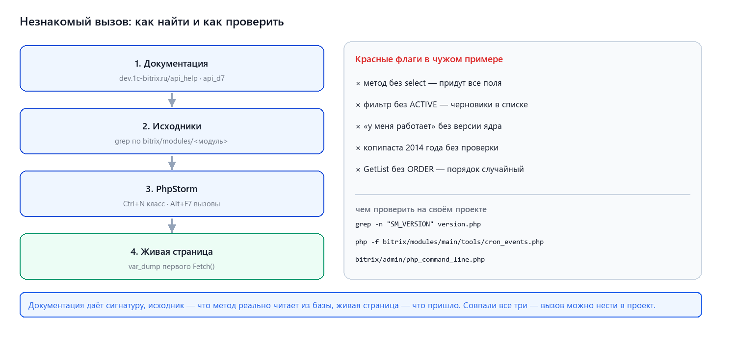 Где искать документацию и как проверять вызов