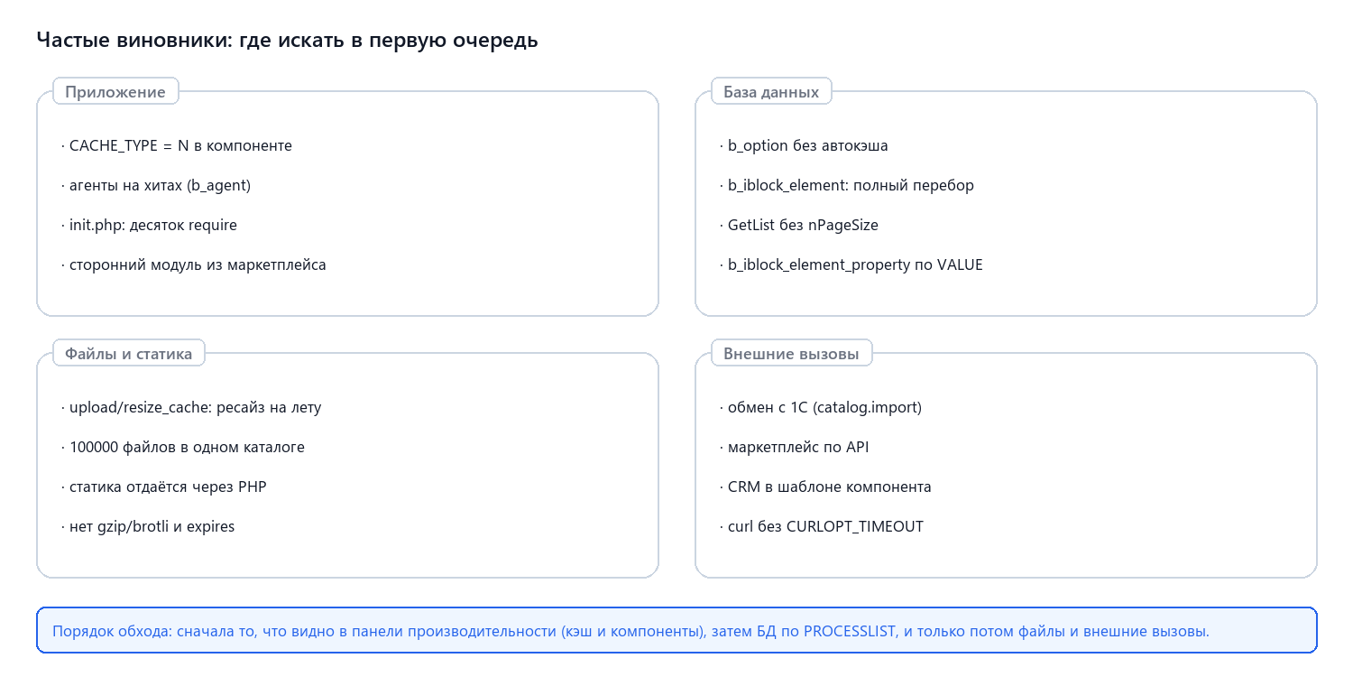 Карта частых виновников: приложение, БД, файлы, внешние вызовы