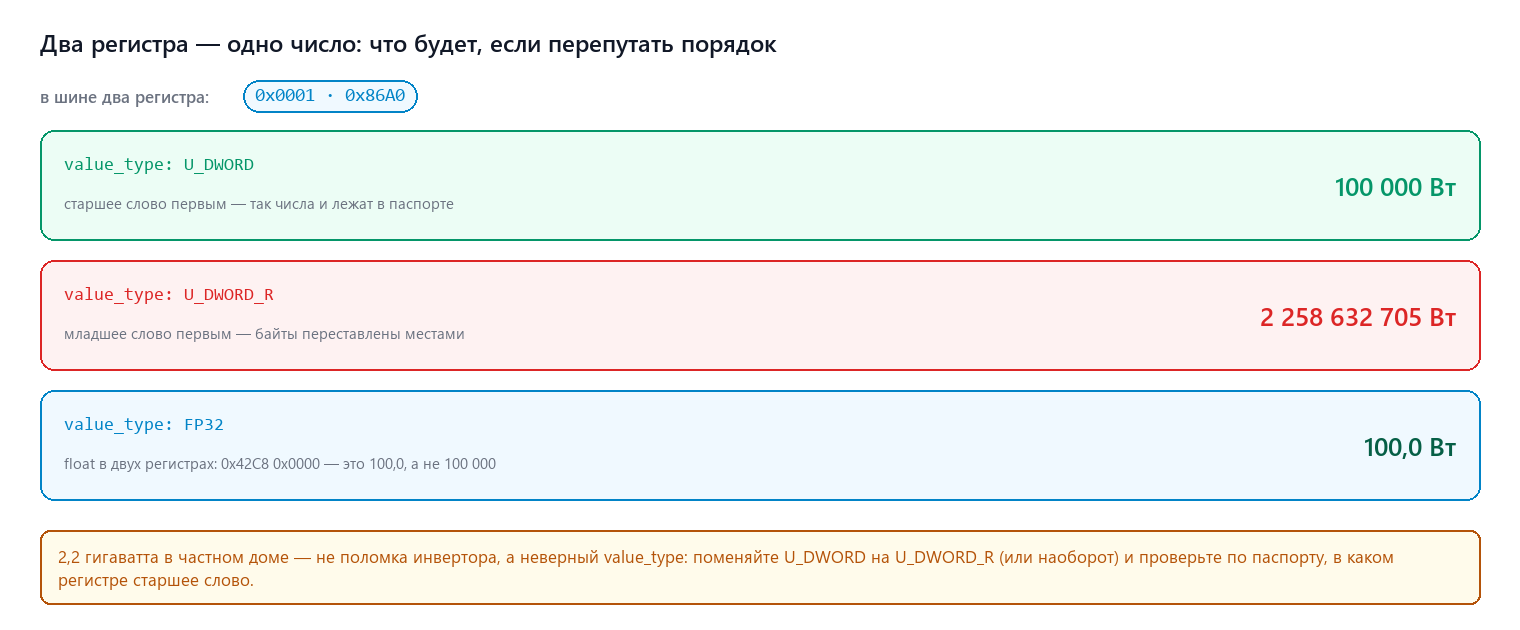 Два регистра — одно число: порядок байт и что если перепутать