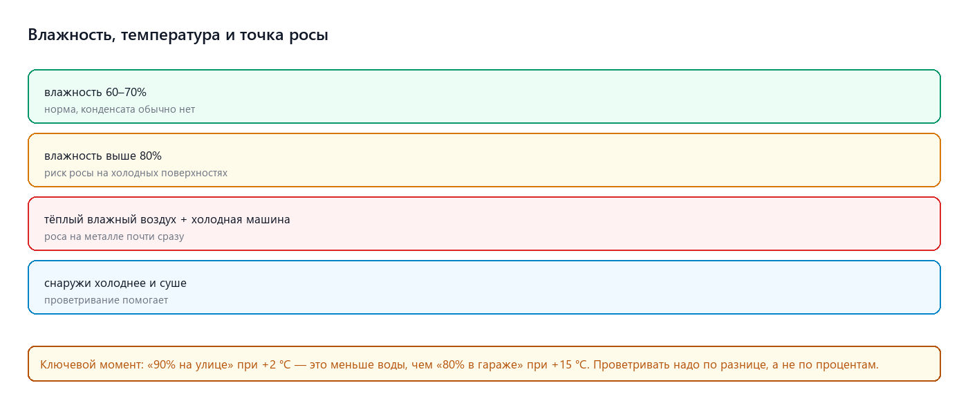 Точка росы: когда влага оседает на металле