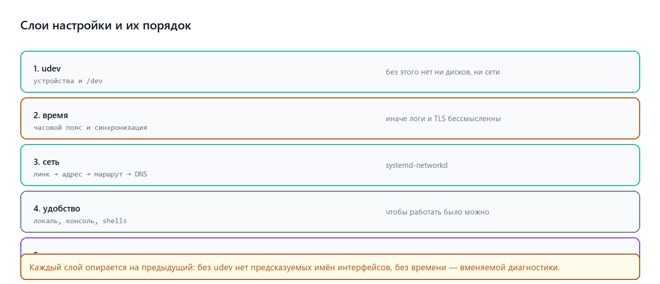 Слои настройки системы