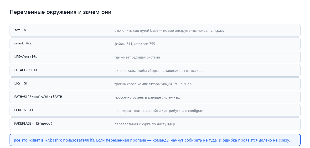 Переменные окружения и зачем они