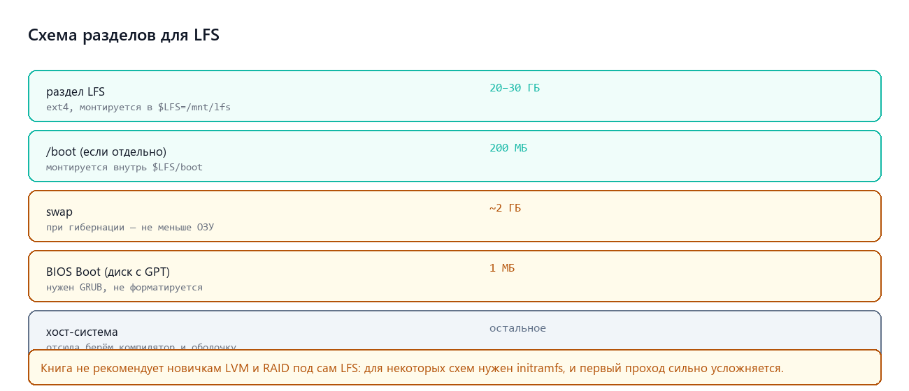 Схема разделов для LFS