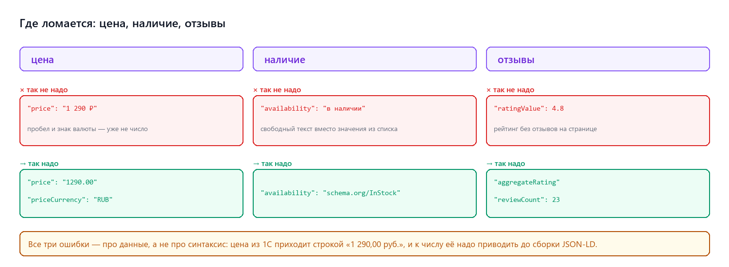 Где ломается: цена, наличие, отзывы