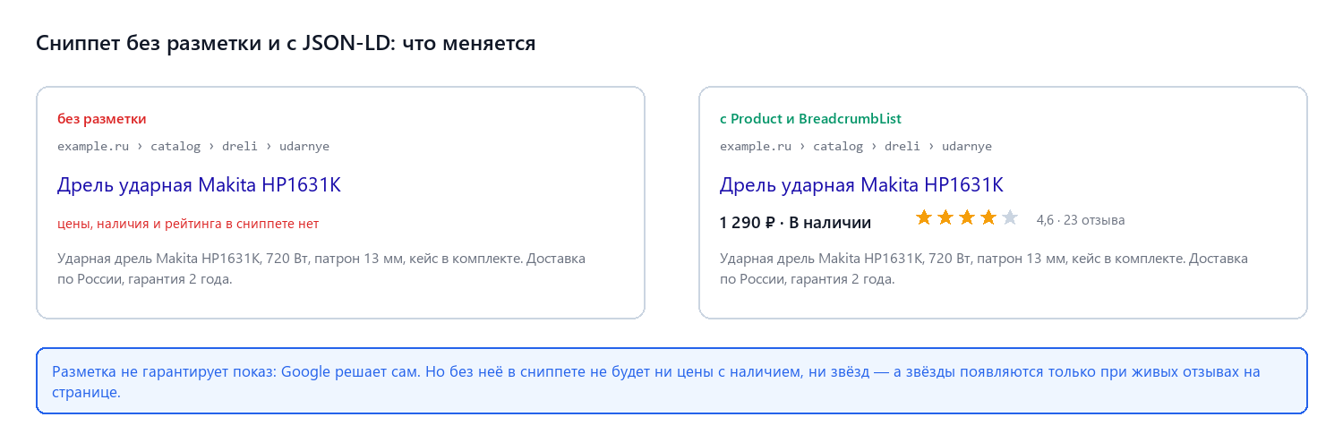 Сниппет без разметки и с ней
