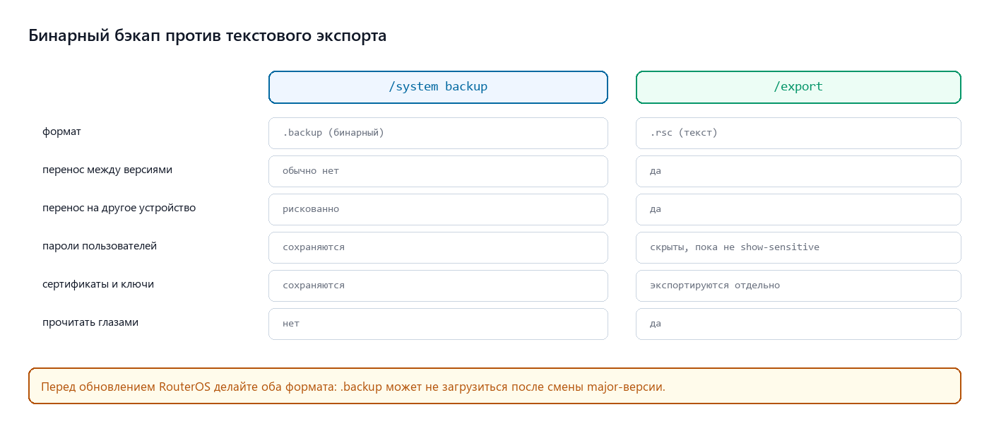 Бинарный бэкап против текстового экспорта
