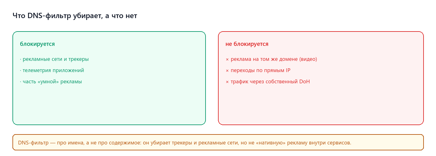 Что DNS-фильтр убирает, а что нет