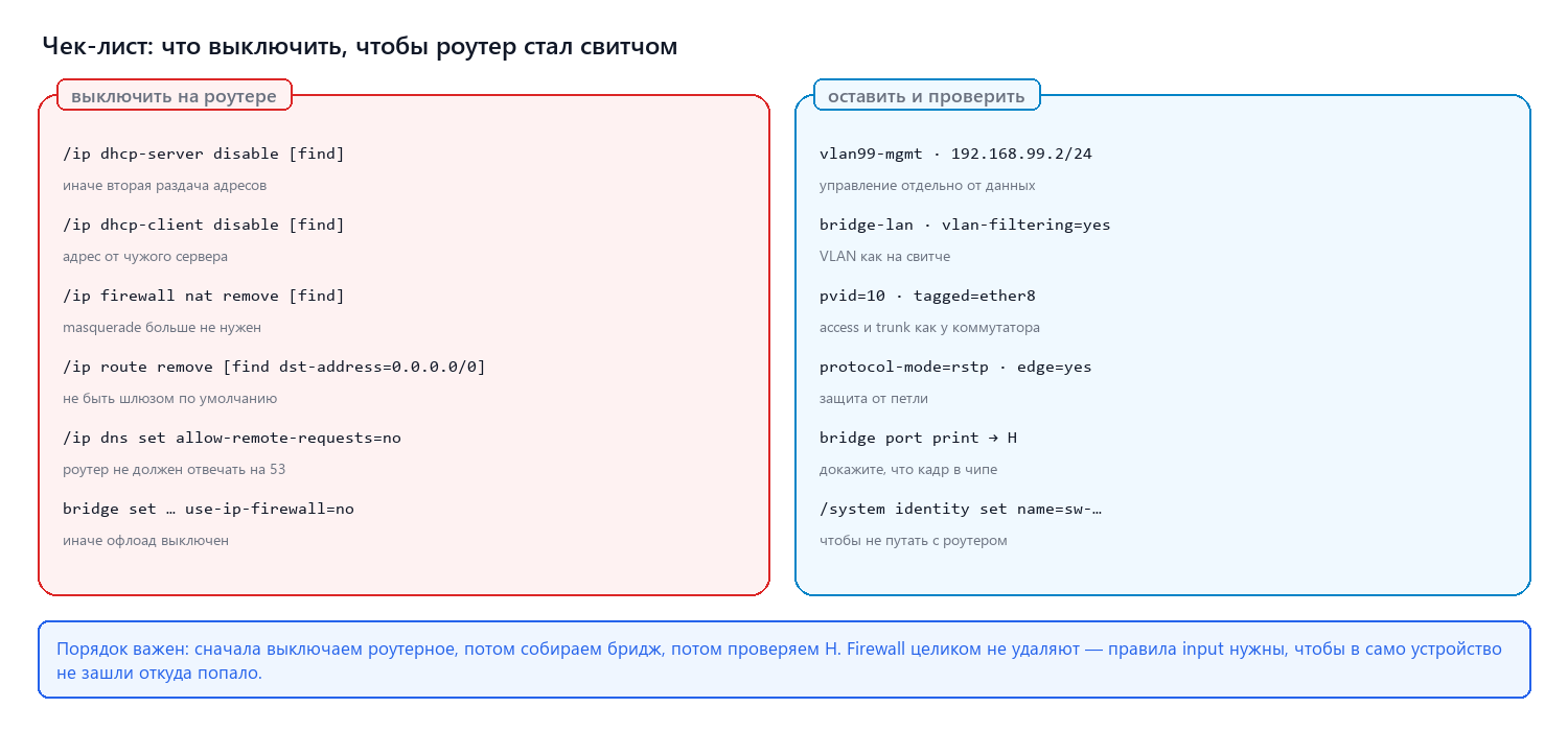 Чек-лист: что выключить на роутере, чтобы он стал коммутатором