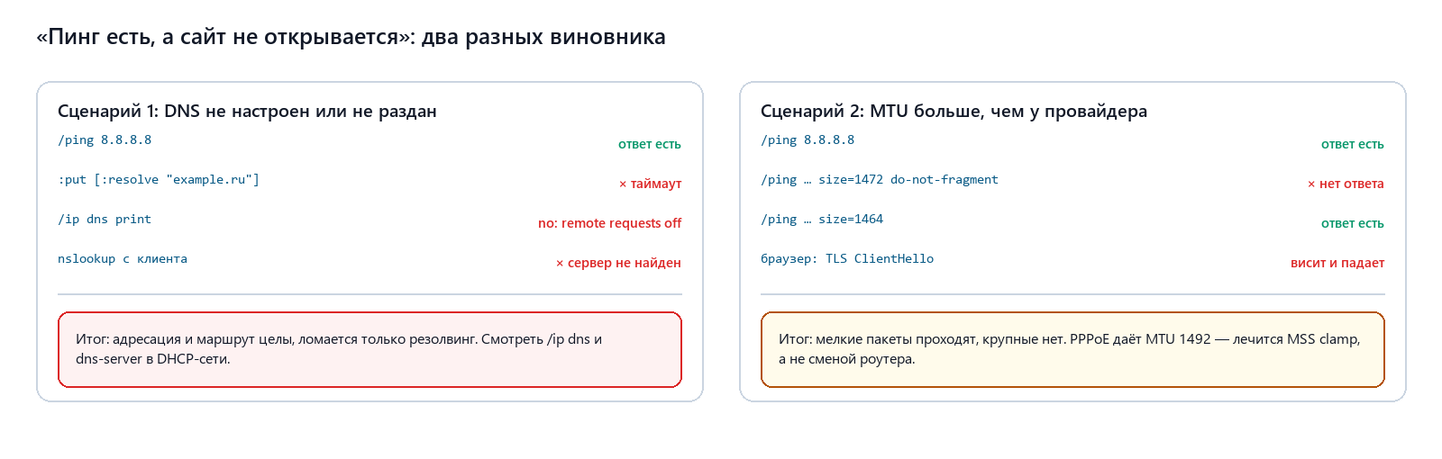 Пинг есть, сайта нет: DNS или MTU