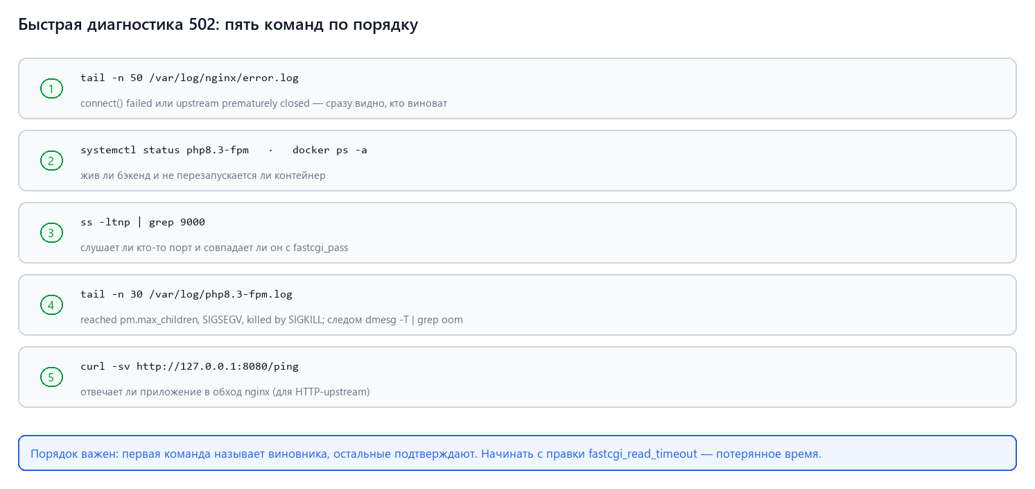 Быстрая диагностика 502: пять команд по порядку