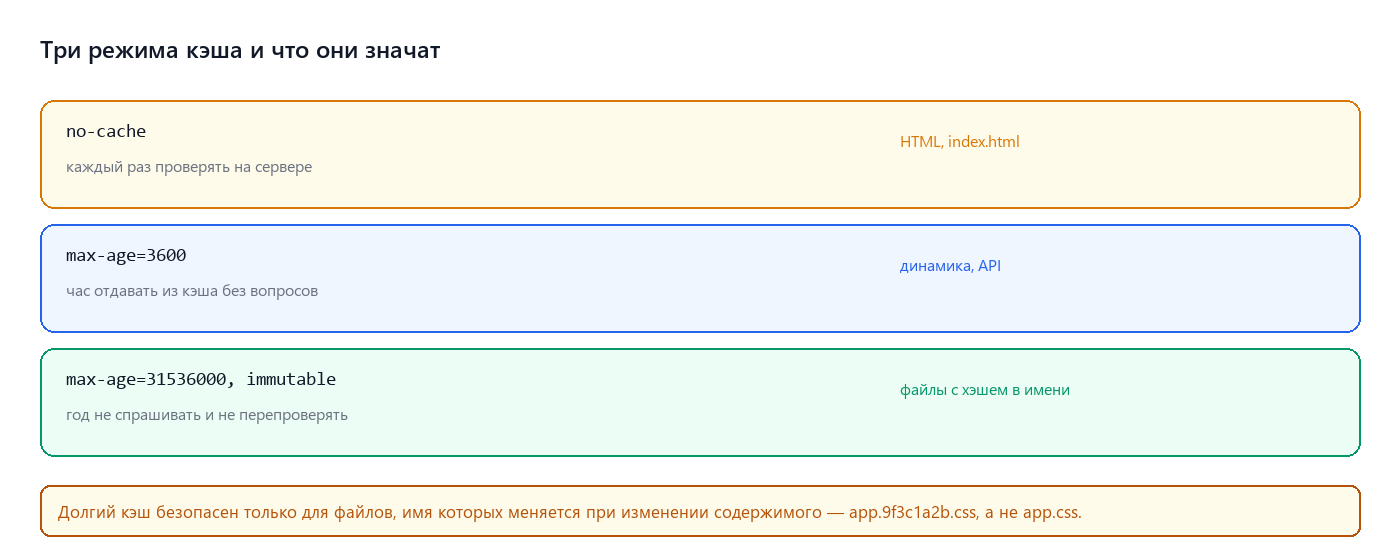 Как работает кэш: 200, 304 и immutable