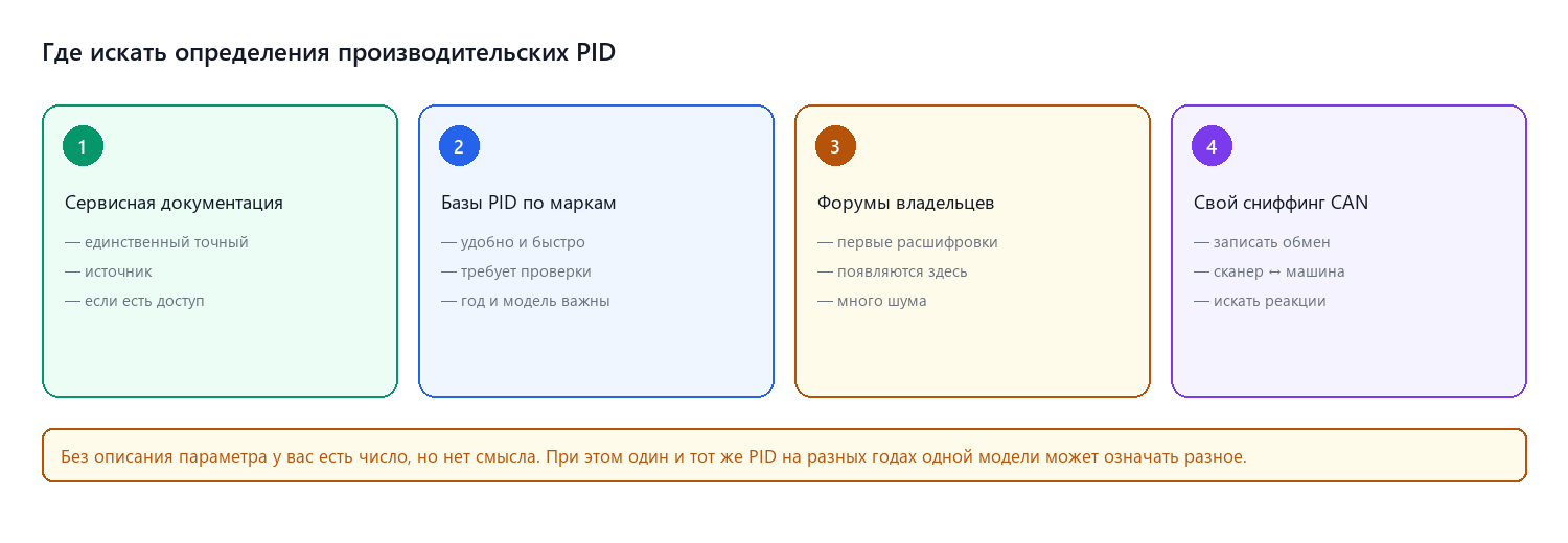 Где искать определения производительских PID
