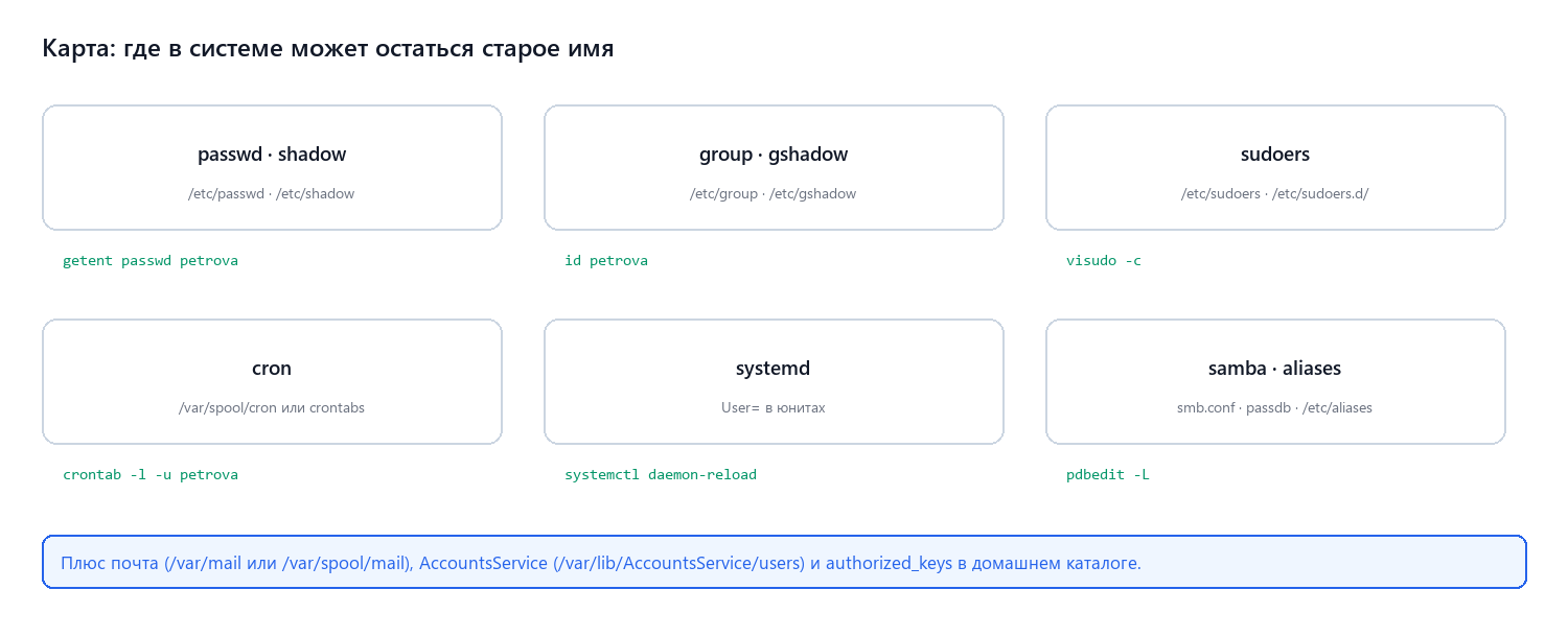 Где в системе может остаться старое имя