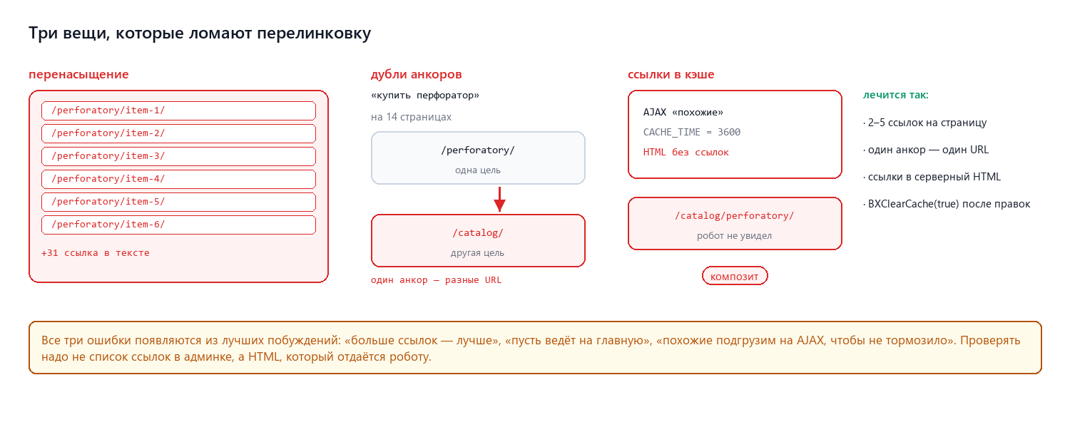Что ломает перелинковку: перенасыщение, дубли, ссылки в кэше