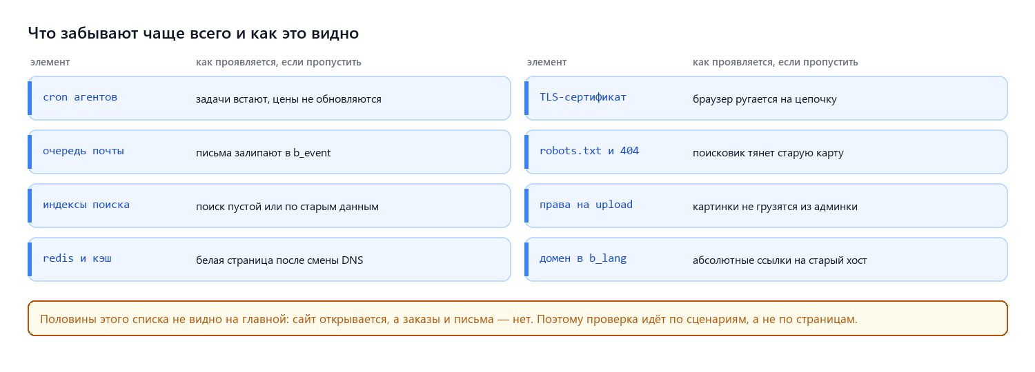Карта забытых элементов при переносе Битрикса