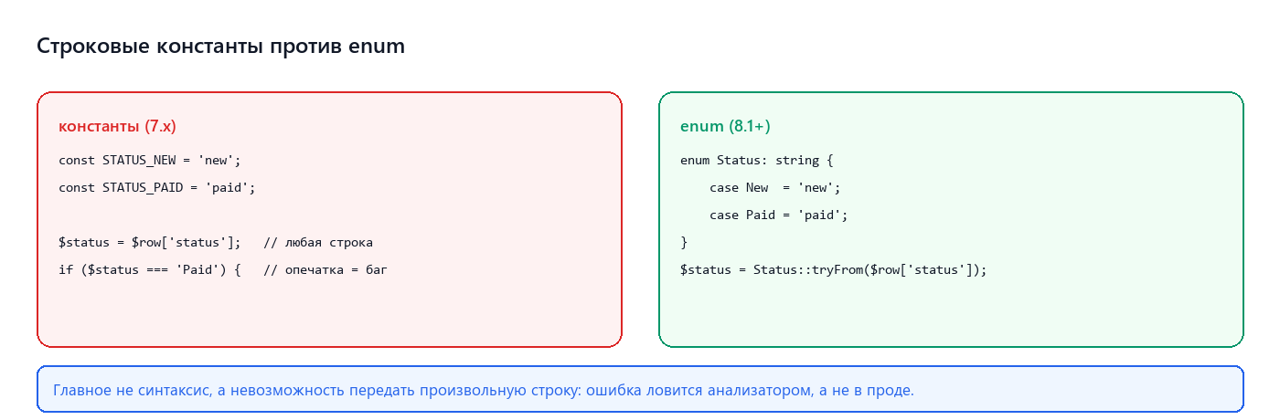 Строковые константы против enum