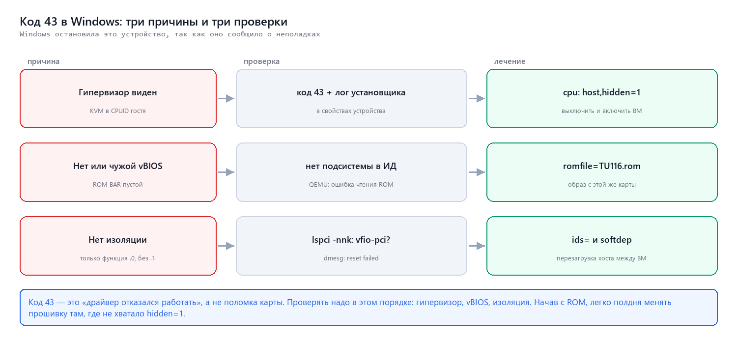 Ошибка 43: три причины и три проверки