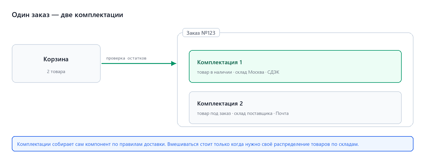 Схема комплектаций: один заказ, две комплектации