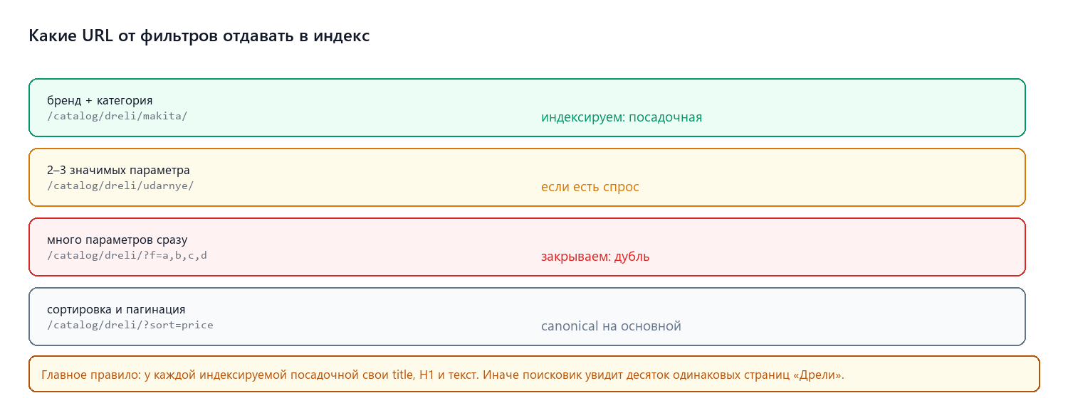 Какие URL от фильтров индексировать