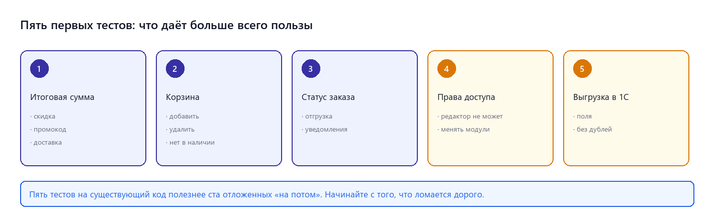 Пять первых тестов: что даёт больше всего пользы