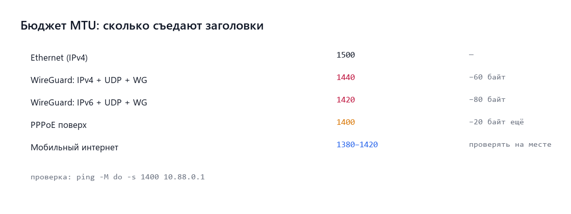 Бюджет MTU: сколько съедают заголовки